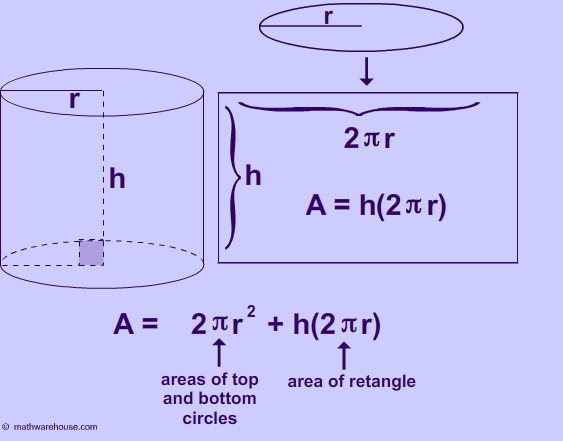 Formula del area del cilindro